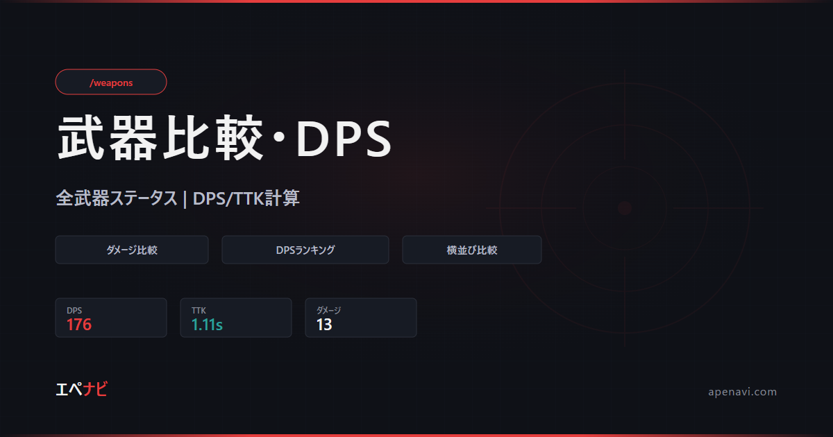 APEX 武器比較・DPSランキング | エペナビ